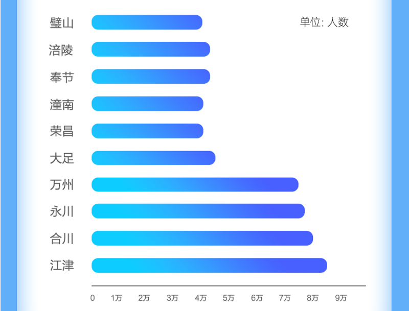 荣昌县的人文历史：一座文化的宝库